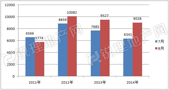 成交量大涨全归功于限购松绑?略显牵强!