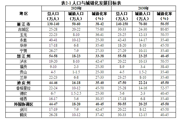 城镇流动人口 镇 论文_吴城镇流动人口婚育证明办事流程