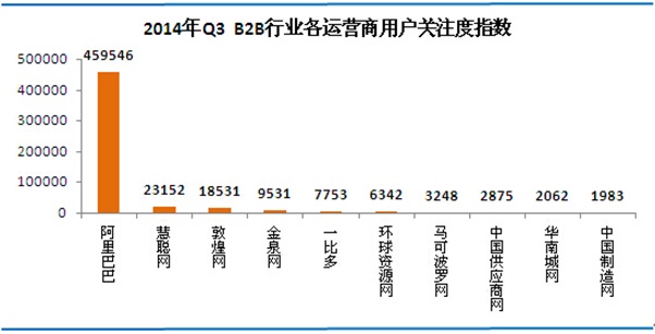 华南城网上榜十大B2B电商影响力排行 --凤凰房