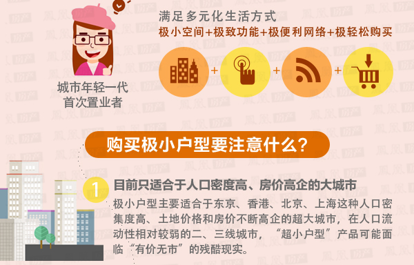 图图说房