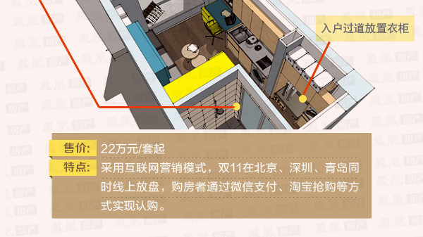 图图说房