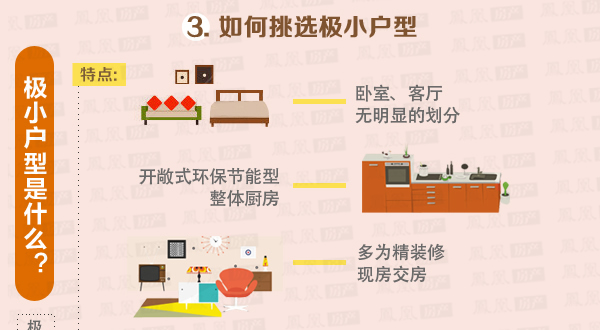 图图说房