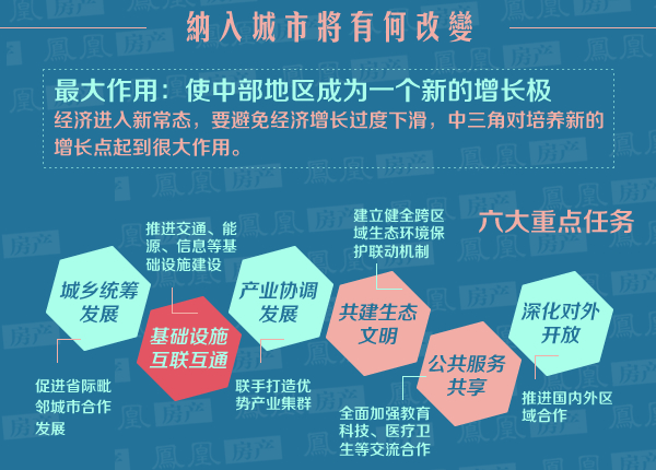 中游城市群哪些城市gdp高_19年湖北9市保持快速增长,4地级市进入转型期,咸宁领跑全省(3)