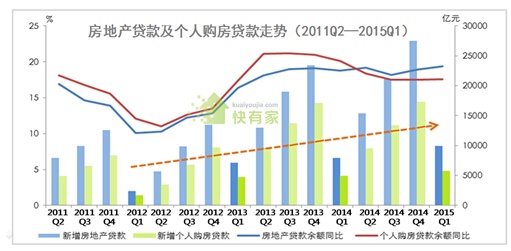 快有家市场研究中心:五月北京租房市场持续火