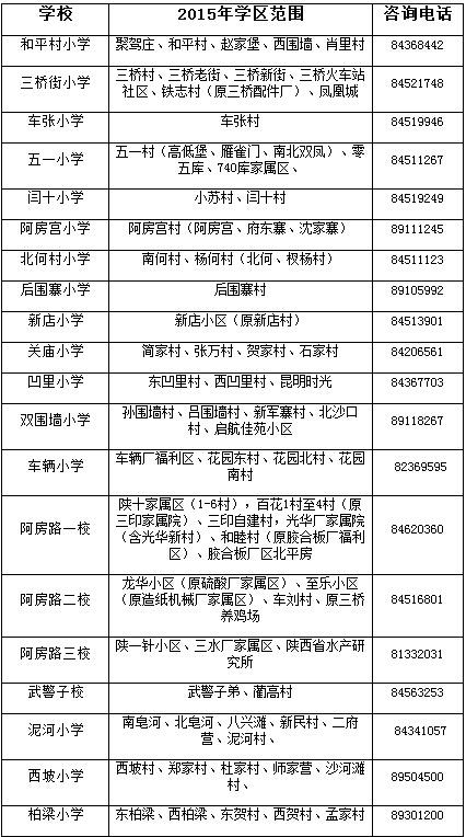沣东新城2015年中小学学区划分情况公布 --凤