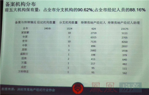 个人所得税率_地产中介佣金收入税率(3)