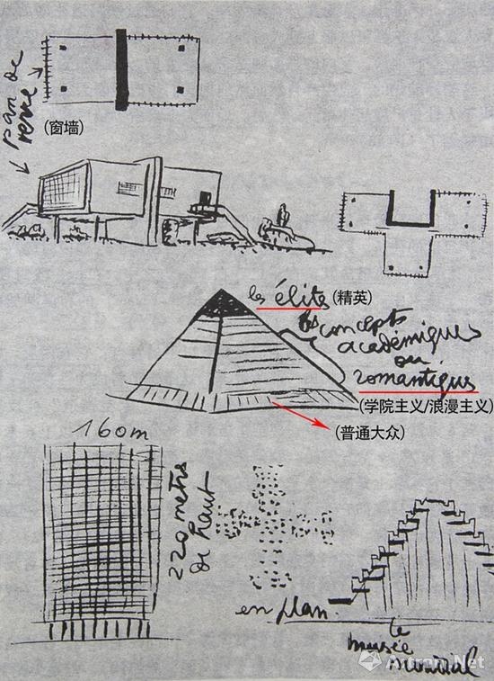 成都资讯 建筑设计 建筑艺术大师柯布西耶:住房是居住的机器为了在短