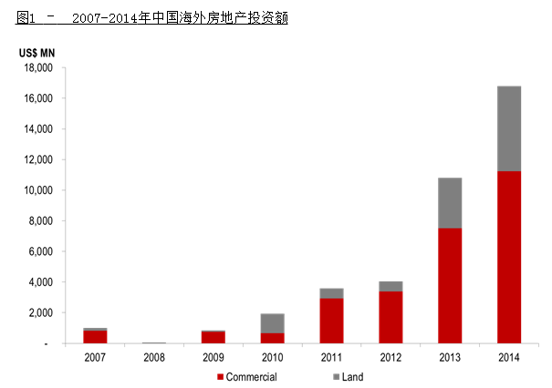 中国推出QDII2 鼓励更多国内资本进行海外投资
