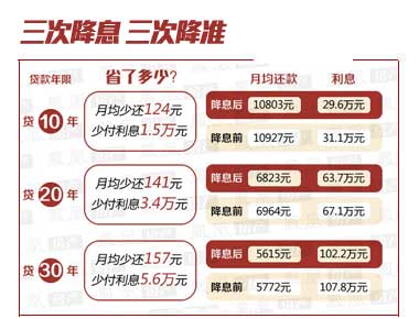 北京公积金贷款利率下调_凤凰房产