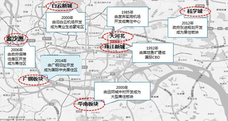 广州有新城房价涨了14倍 广钢新城能否飞上天?