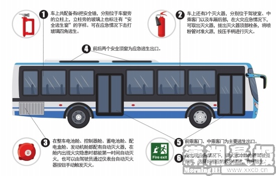 认准这几个逃生口 长沙9条线路公交车安装逃生指引图