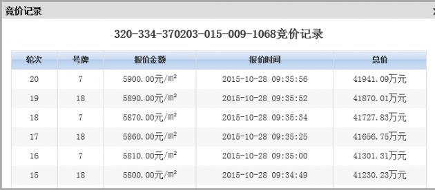 CBD黄金地块成功拍卖 海信4.19亿豪气拿下 --