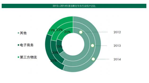 供应紧缩 多层库过剩单层库紧缺 --凤凰房产成都