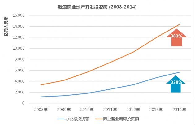 盈石:供给侧改革 商业地产如何去库存? --凤凰