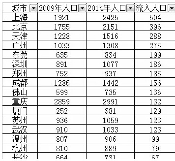 最新人口形势_北京人口分布 最新情况 2014年末北京有多少人