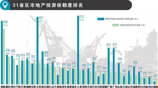 gdp增速_2015年投资占gdp比重(2)