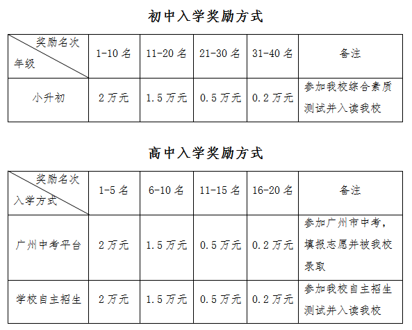 广铁一中(万科城)外国语学校启动招生 业主子女