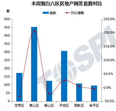 广州房产网签查询系统