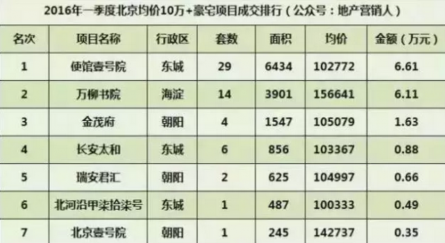 收入证明_房货收入证明