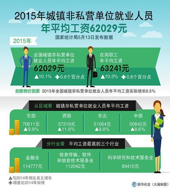 房费酒店_年均非房费收入(2)