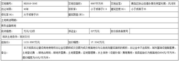 口腔医院400万竞得黄岛区一宗医卫慈善用地 -