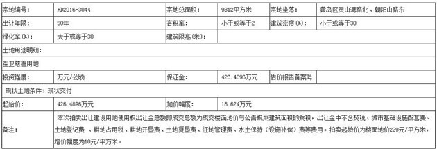 口腔医院400万竞得黄岛区一宗医卫慈善用地 -
