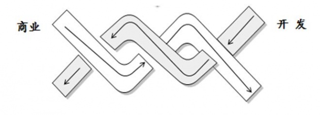 助力管理提效,宝龙地产启动全面流程再造 --凤