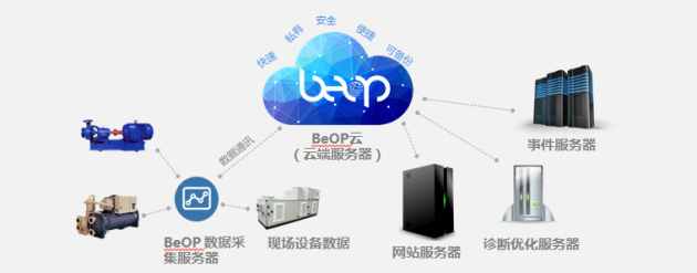 大数据人工智能云计算 物联网时代物业管理从质到智