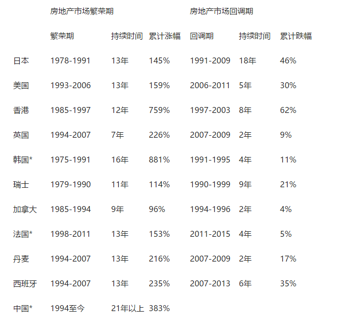 国际视角下的中国房地产周期 --凤凰房产海南