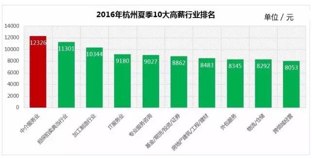 房产中介_地产中介收入(2)