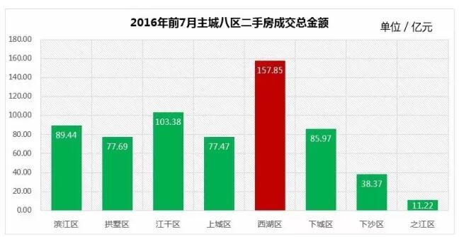 房产中介_地产中介收入(2)