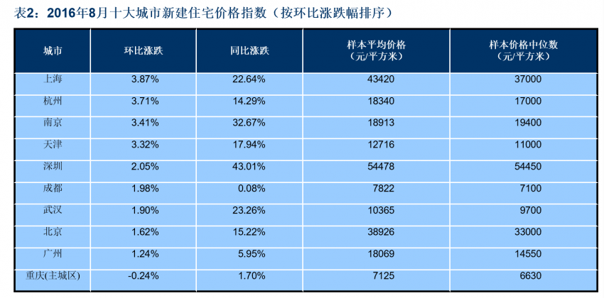 2013年昆山gdp_降价风为金九银十收尾昆山楼盘最大降价3000元/㎡