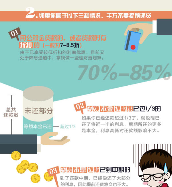 图图说房:三招告诉你提前还贷划算么?