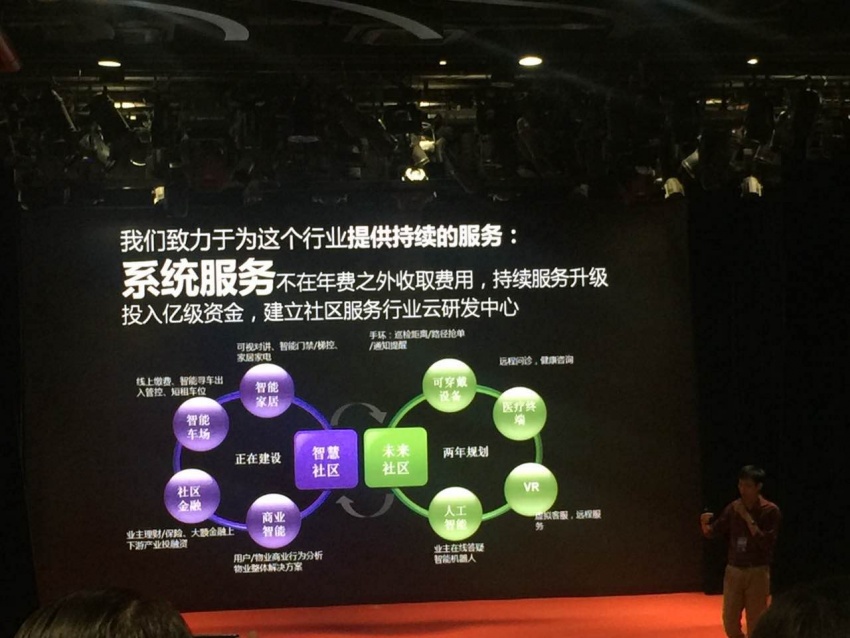 亿街区联合CIH成功举办科技·数据·物业管理