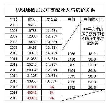 不种田年收入过亿_一年年收入(2)