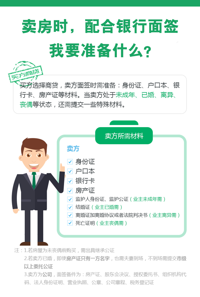 大管家06期:商业贷款买房必须要知道的事_杭州