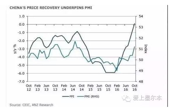 前方高能丨澳洲央行维持历史最低利率,澳洲房
