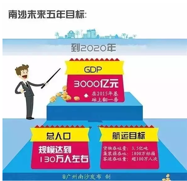 南沙有多少人口