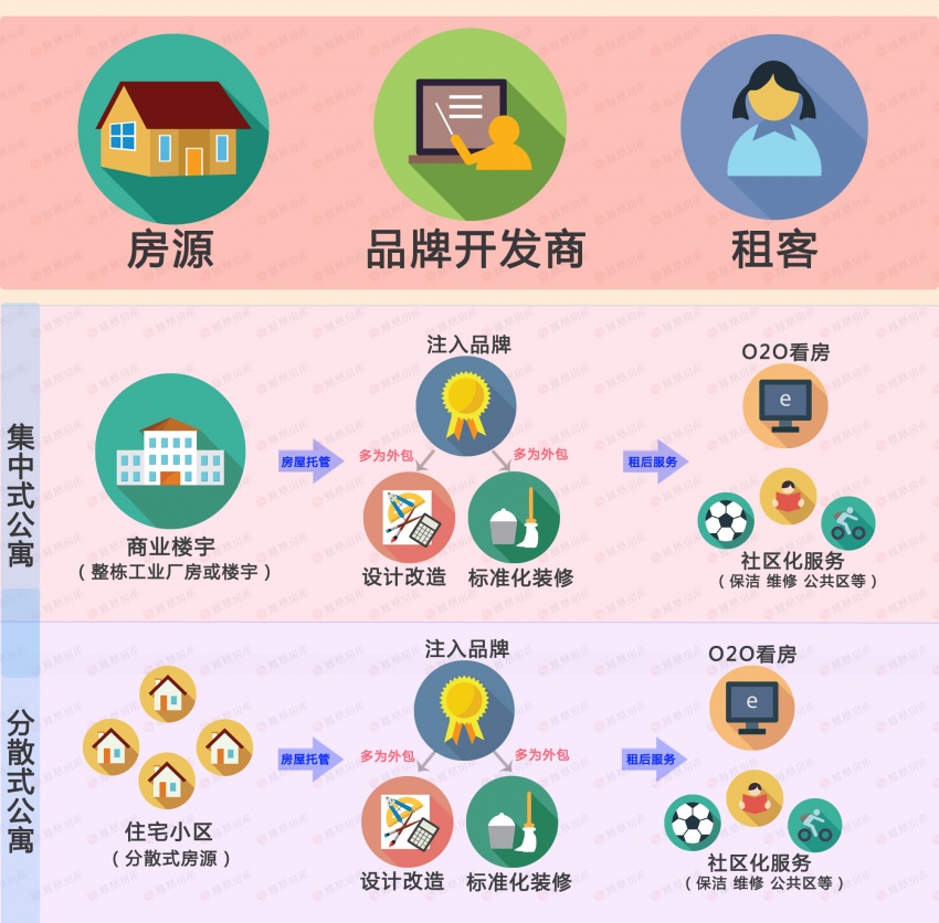 养老公寓_养老公寓租赁收入