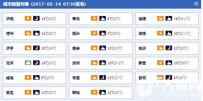 山东多地回暖16日或再降至零下 14日早晨多地