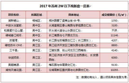 2017苏州房价怎么走?这场土拍不能全说了算 