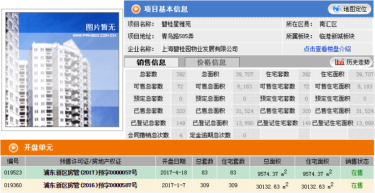 供应终回暖!上周7楼盘获预售证 新增房源1780