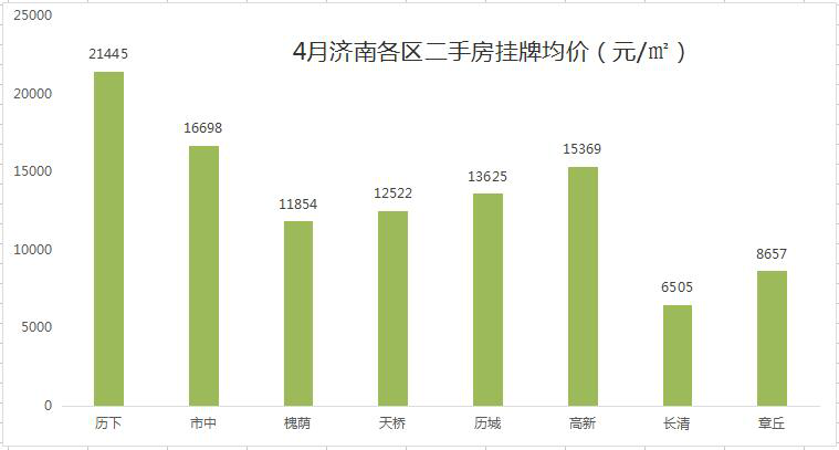 供不应求!济南成
