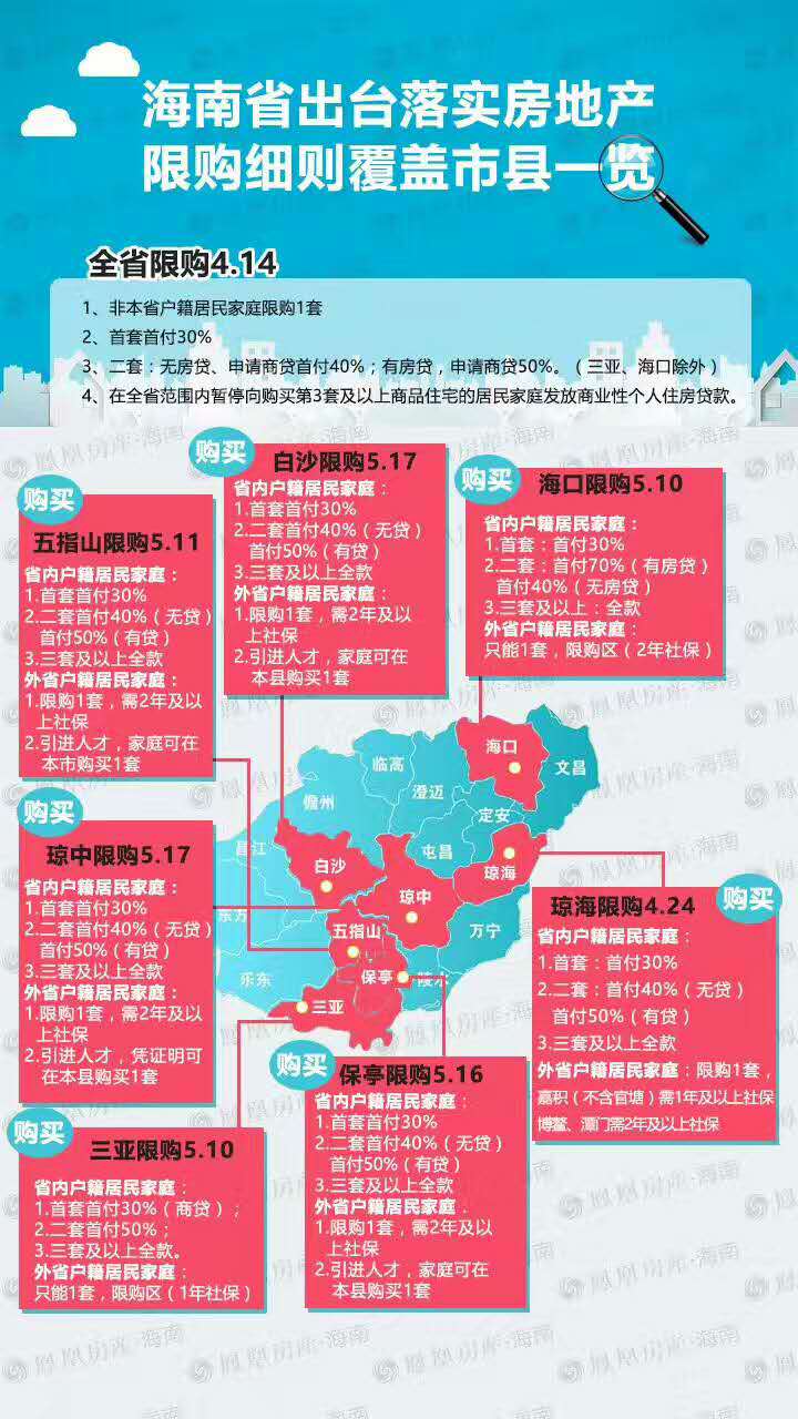 海南楼市限购政策细则--目前已覆盖了全省7市