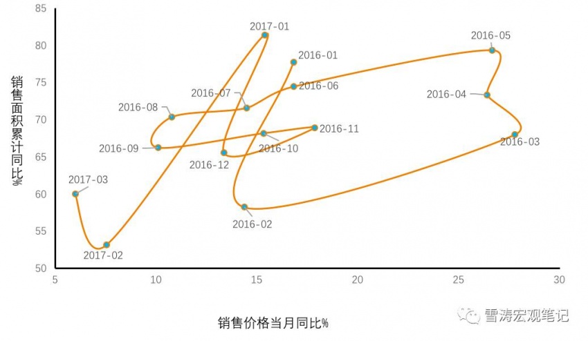 十张图看懂!新政下中国房地产市场收缩路径