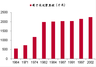 东京常住人口_北京喊穷,上海膨胀,广深拆墙,中国超级城市的新变局