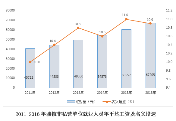 收入证明_西安平均收入(3)