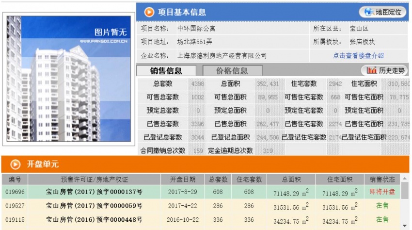 上海首个由公证处摇号排序公证的项目开盘 --凤
