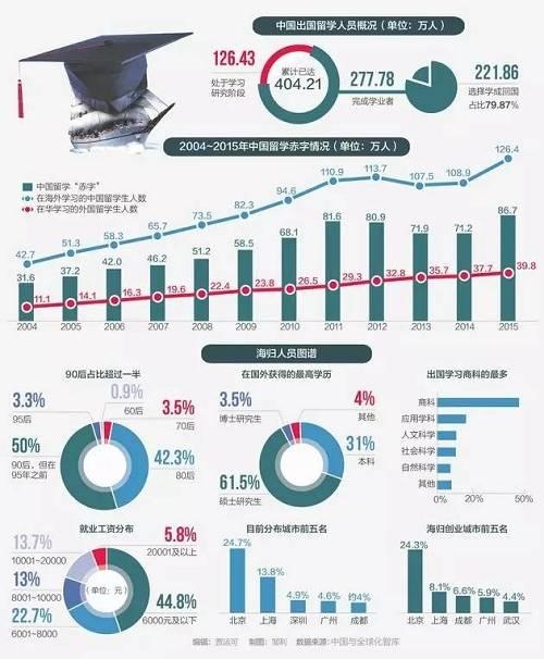 花180万留学 回国被开2000元底薪 当初全家卖