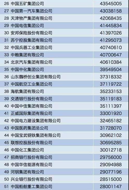 2017中国企业5百强榜单揭晓 绿地集团位列房